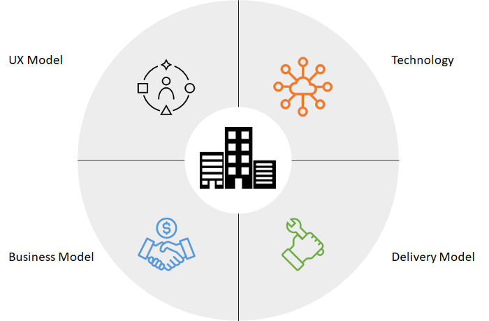 Digital Transformation is more than just Technology innovation