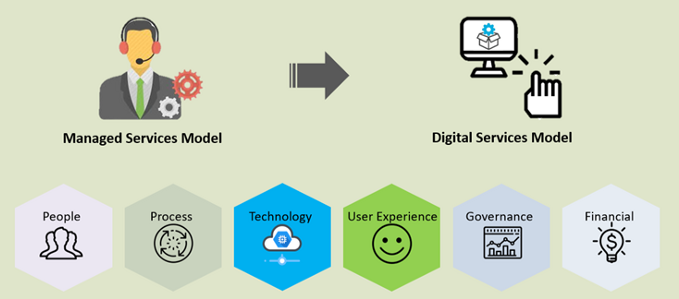 Consumerize Experience and Variablize costs