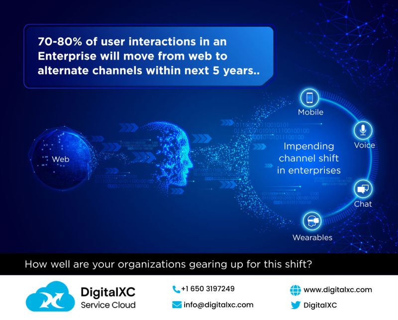 Enabling a Channel Shift in Enterprise User Experience.