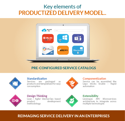 Benefits of productization