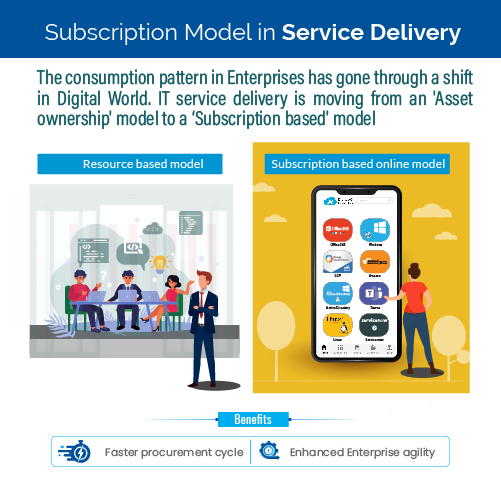 Subscription Model