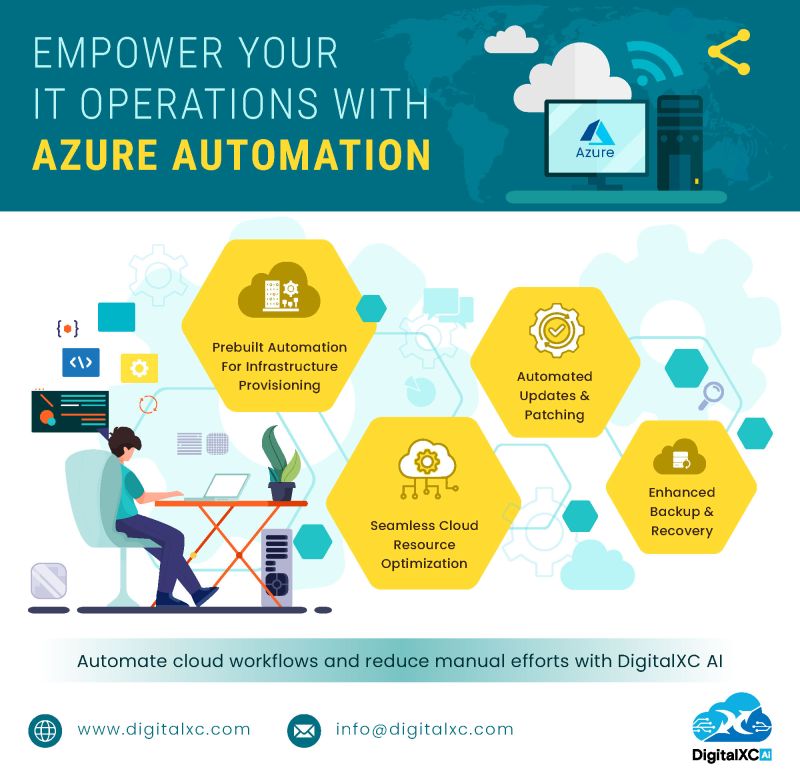 azure automation